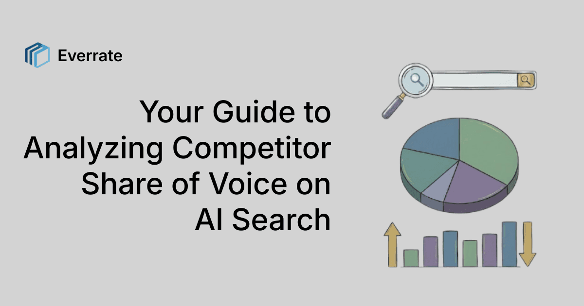 Competitor share of voice analysis for AI search