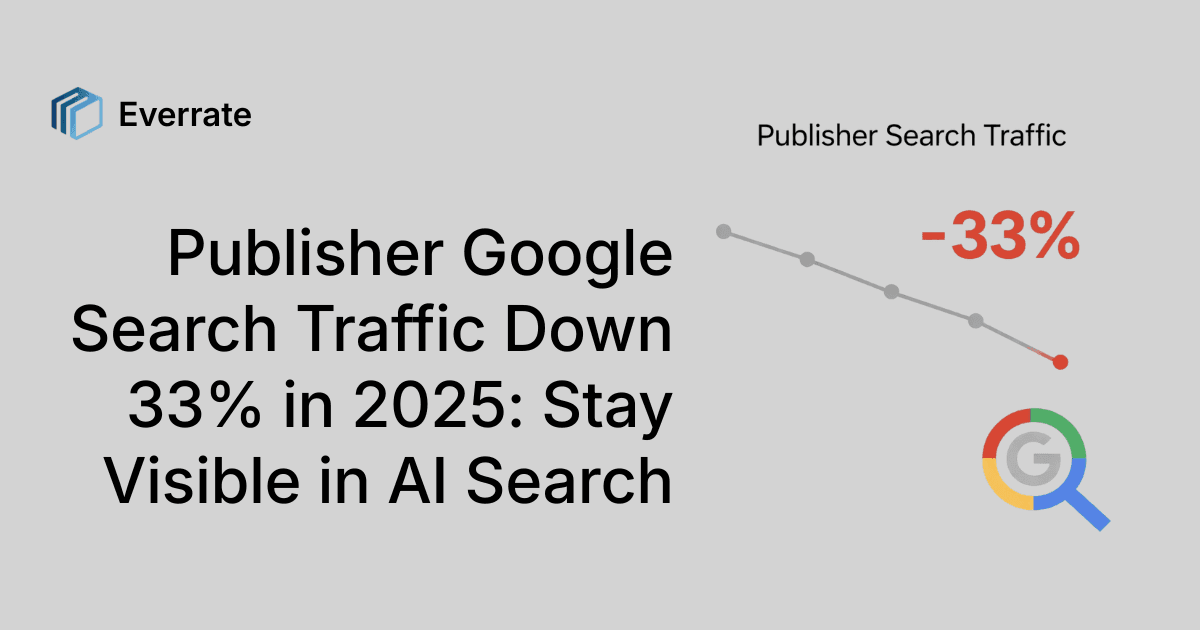 Chart showing Google Search traffic decline and AI search visibility metrics