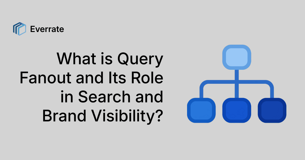 Query fanout AI search and brand visibility dashboard