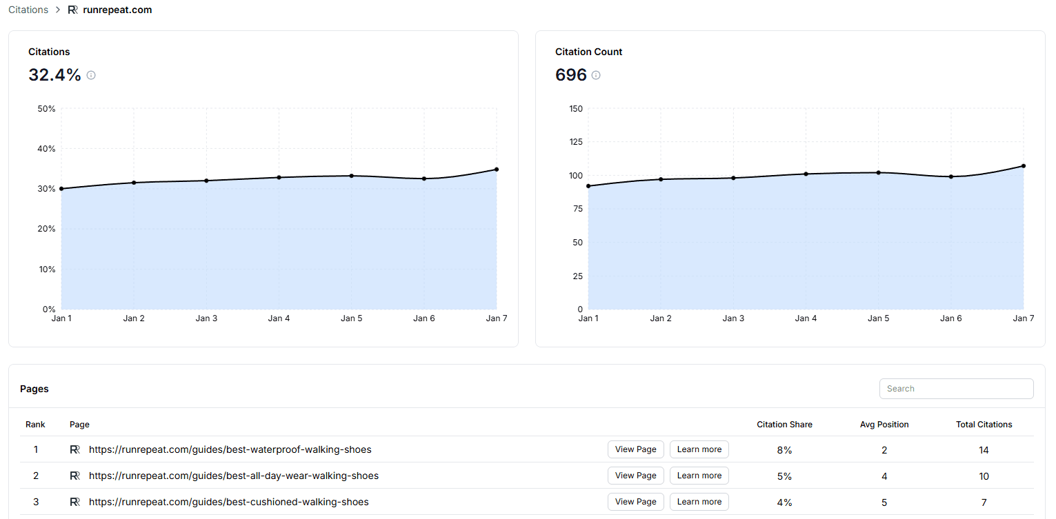 AI citation overview