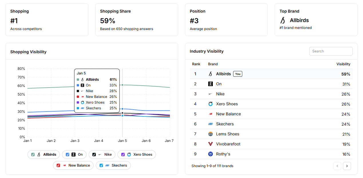 AI commerce brand visibility