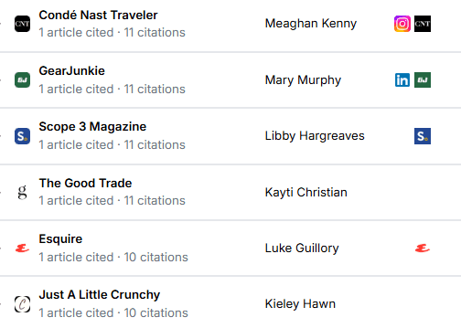 Author contact and email lookup workflow