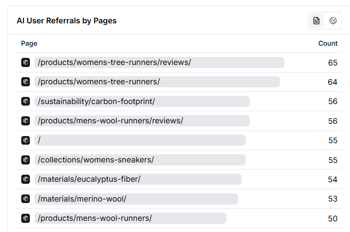 Content reference frequency by AI answer engines