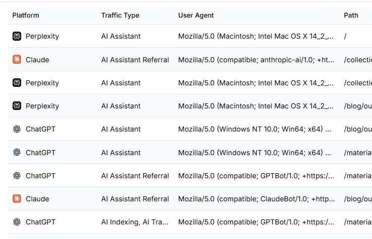 Real-time AI crawler monitoring view